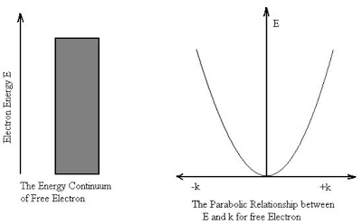 https://sites.google.com/site/puenggphysics/_/rsrc/1465476949672/home/unit-iv/a-free-particle/Picture4.jpg?height=248&width=400