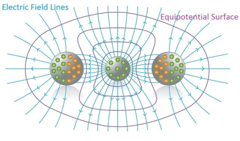 https://steemitimages.com/640x0/http:/www.edtech.engineering.utoronto.ca/sites/default/files/Illustration%203.2_Equipotential%20Surface.jpg