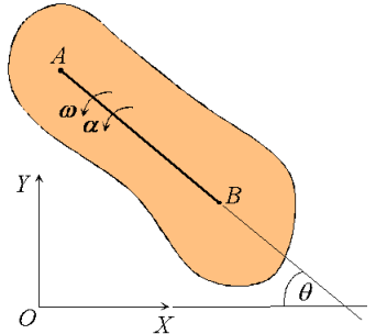 https://www.brown.edu/Departments/Engineering/Courses/En4/notes_old/RigidKinematics/image26.gif