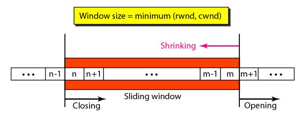 flow control in tcp_sliding window