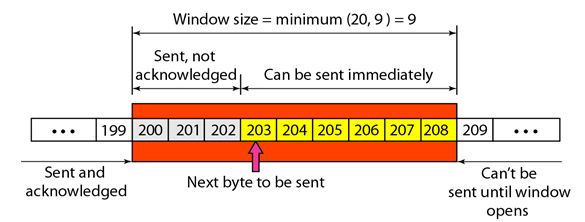 flow control in tcp_sliding window example
