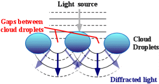 http://ww2010.atmos.uiuc.edu/guides/mtr/opt/mch/gifs/diff1.gif