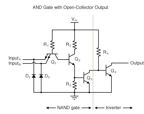 AND Gate with Open-Collector Output