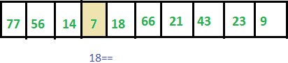 Searching in Data Structure l5