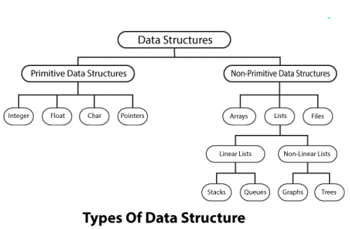 Types Of Data Structure.png