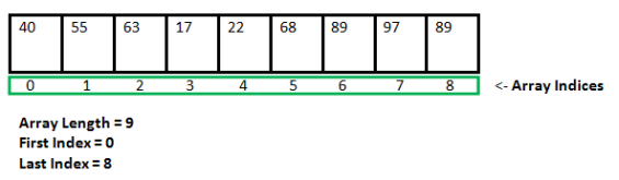 https://media.geeksforgeeks.org/wp-content/uploads/Arrays-1.png