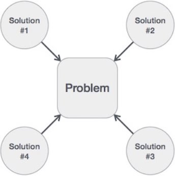 one problem many solutions