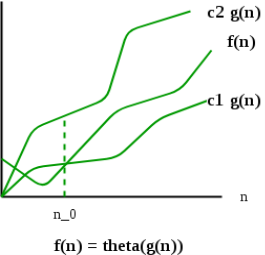 thetanotation