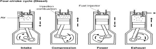 Description: 4 The diesel engine cycle | Download Scientific Diagram