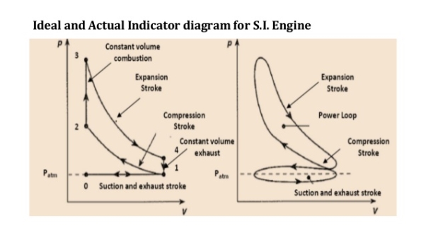 Description: Ic engines