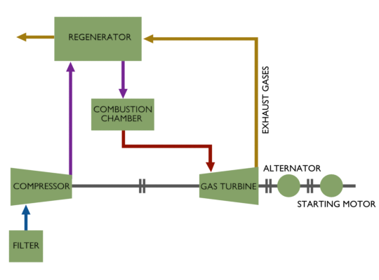 Schematic Diagram of Gas Turbine Power Plant