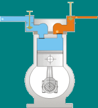 Reciprocating compressors and Types|Working Principle|Engineering Explained(click on the image to see the working clearly)