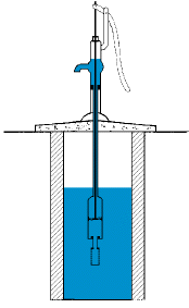 reciprocating pump