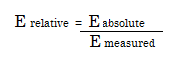 measurement error