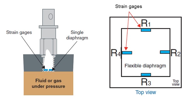 https://ni.scene7.com/is/image/ni/Bridge_based_pressure_20160524175742?scl=1