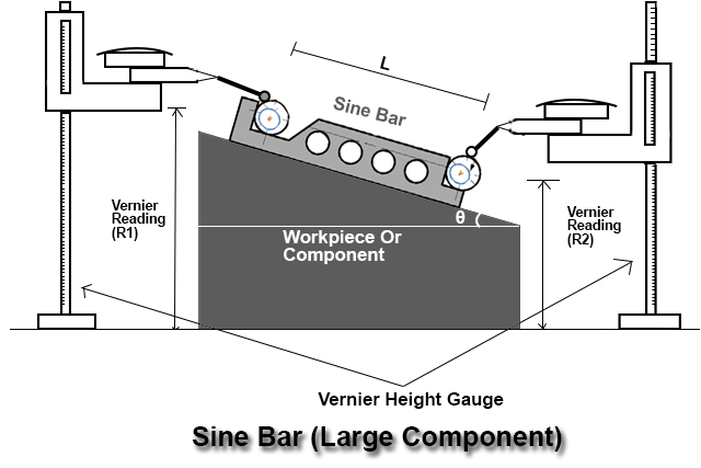 http://www.mechanicalwalkins.com/wp-content/uploads/2020/05/Sine-bar-Large-Component.jpg