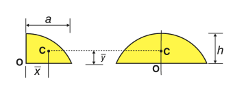 Semi elliptical area