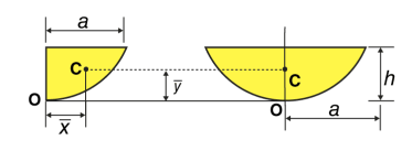 Parabolic area