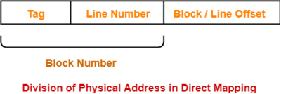 https://www.gatevidyalay.com/wp-content/uploads/2018/06/Direct-Mapping-Physical-Address-Division.png