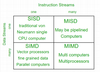 https://media.geeksforgeeks.org/wp-content/uploads/cao.png