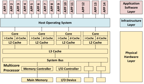 firesmith_secondmulticore_figure1.png