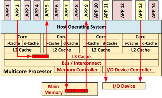 firesmith_secondmulticore_figure3.png