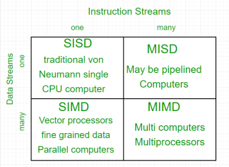 https://media.geeksforgeeks.org/wp-content/uploads/cao.png