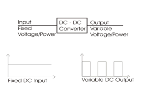 dc to dc converter or chopper