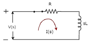 Open Series RL Circuit