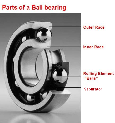 https://www.globalspec.com/ImageRepository/LearnMore/20133/ball%20bearing5364b00280ef4db7b85dfba113f04556.png