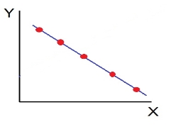 Scatter diagram-2