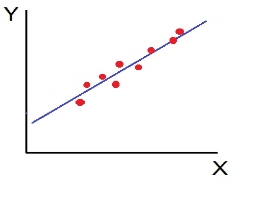 Scatter diagram-3