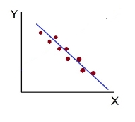 Scatter diagram-4