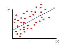 Scatter diagram-5