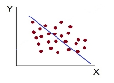 Scatter diagram-6