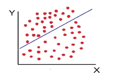 Scatter diagram-7