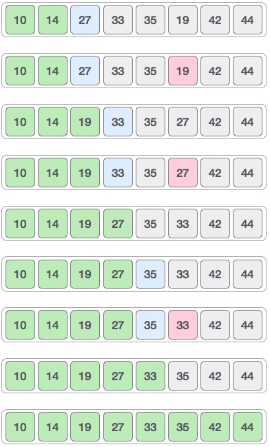 Selection Sort