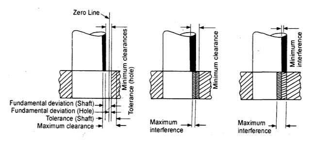 Module 5 Lesson 1 Fig.5.1.1