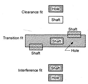 Module 5 Lesson 1 Fig.5.1.2