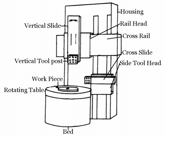 horizontal boring machine