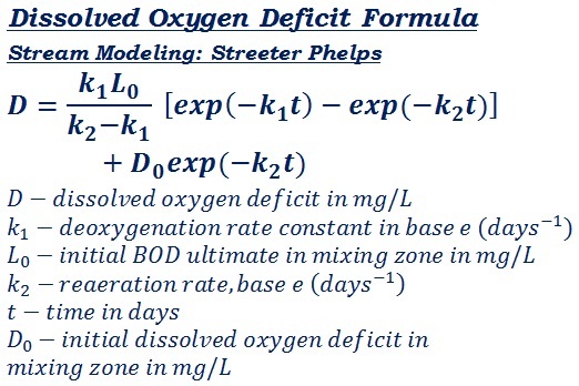 Dissolved Oxygen Deficit (Streeter-Phelps) Calculator