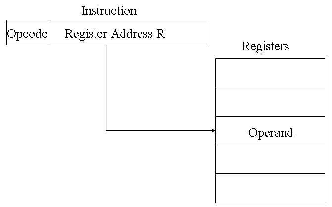 https://voer.edu.vn/file/727