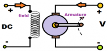 DC_motor