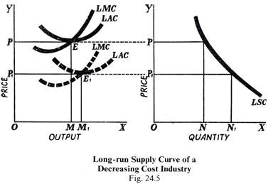 https://cdn.economicsdiscussion.net/wp-content/uploads/2014/07/clip_image0081.jpg