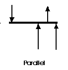 Description: force system with all of the arrows drawn parallel