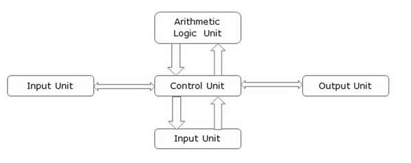 Block Diagram