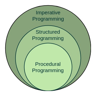 https://media.geeksforgeeks.org/wp-content/uploads/Programming-Approach.jpg