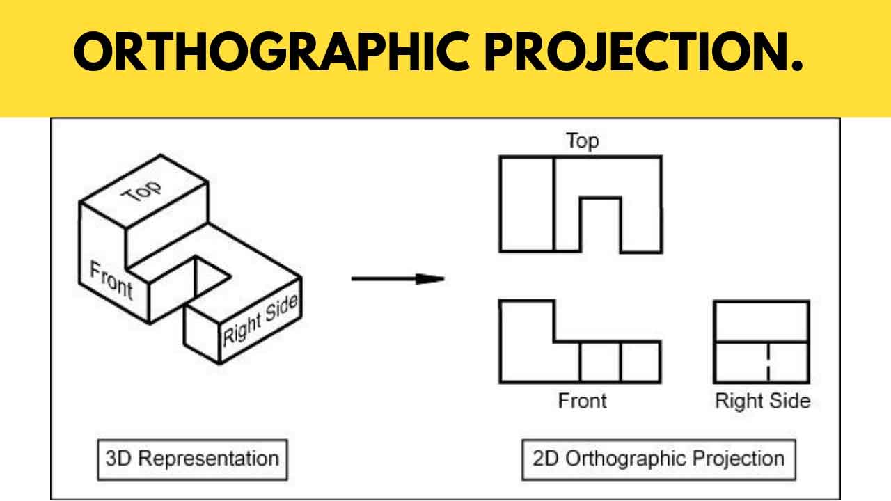 Orthographic Projection, Drawing: A Comprehensive Guide.