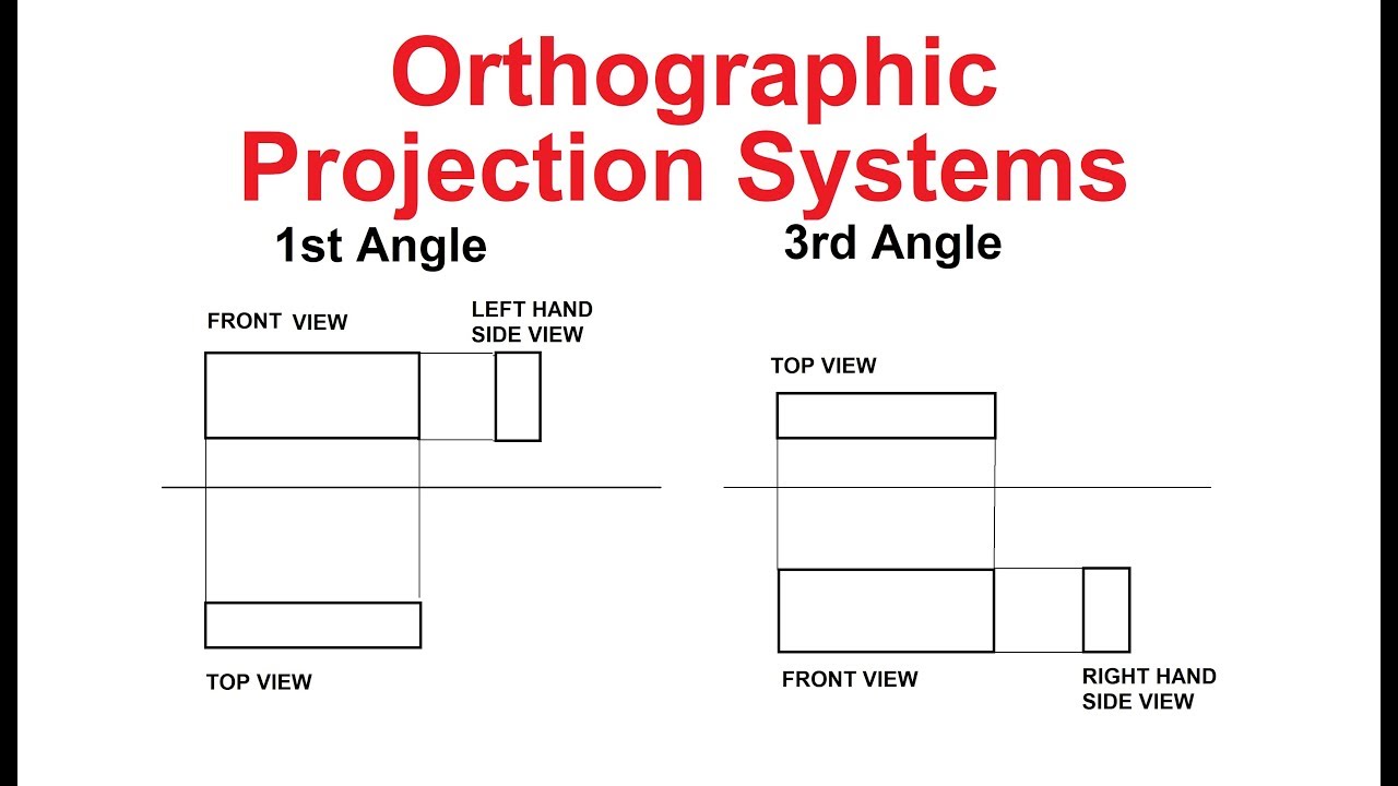3.2-1st Angle and 3rd Angle Orthographic Projection Systems in Engineering  Drawing - YouTube