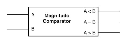 Cells common pairs of sub maps